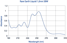 Rare earth liquid graph