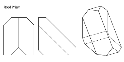 Roof prism
